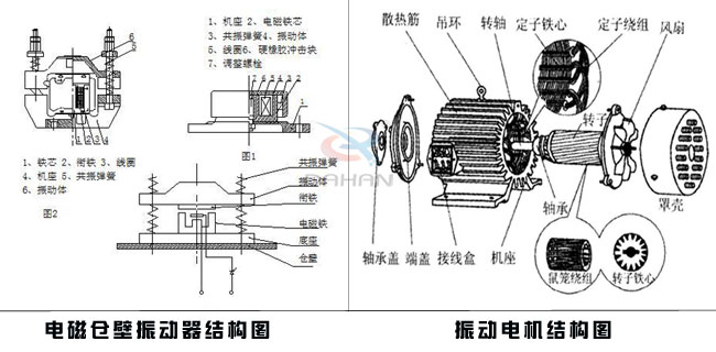 늴ł}(cng)(dng)/(dng)늙C(j)Y(ji)(gu)